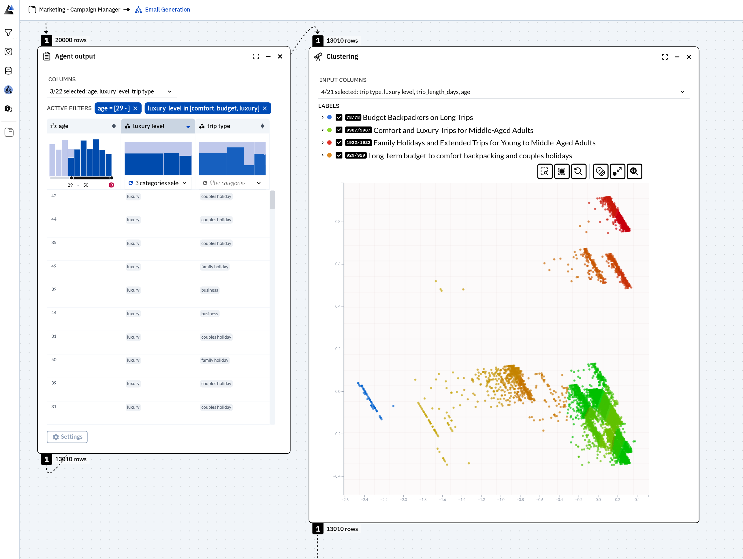 Decision Computing's Integrated Analytics