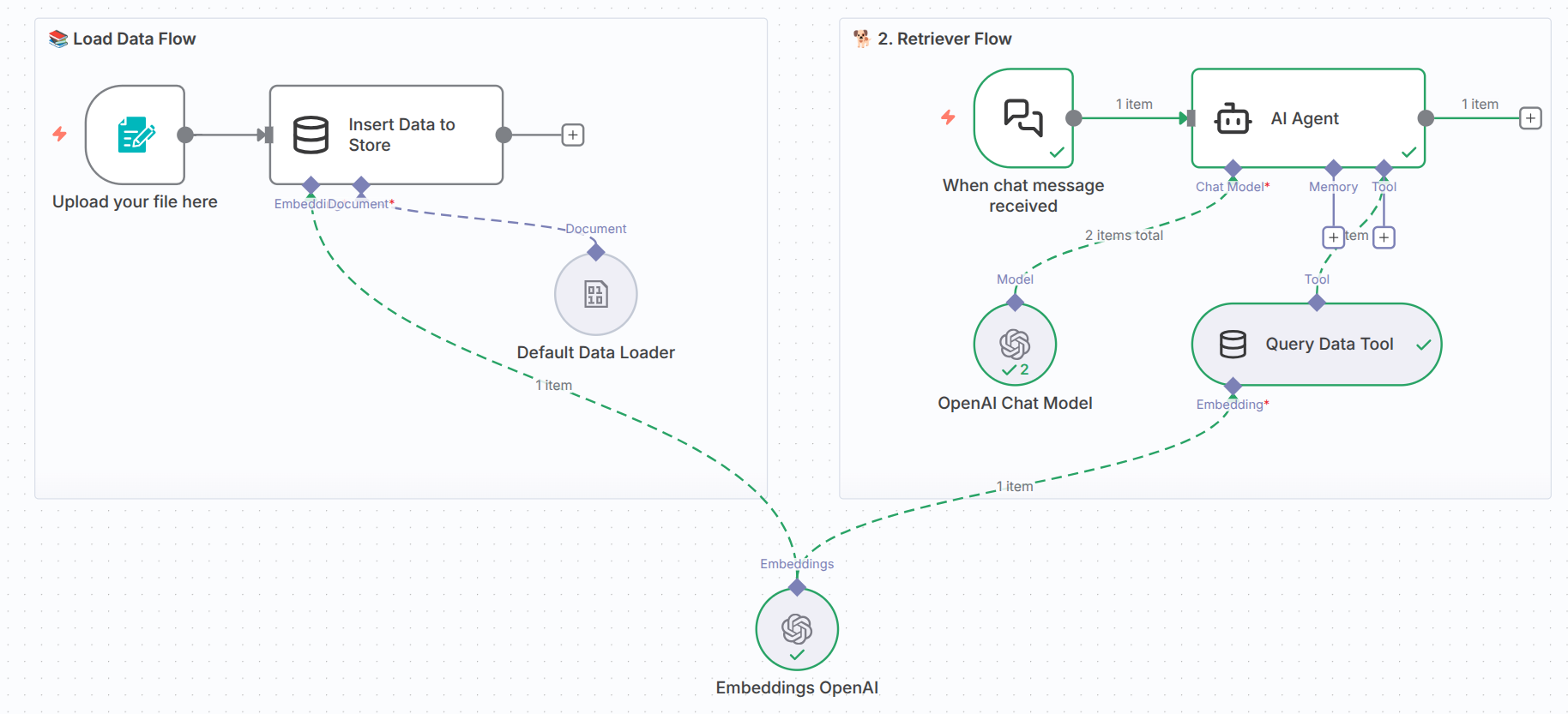A RAG workflow in n8n