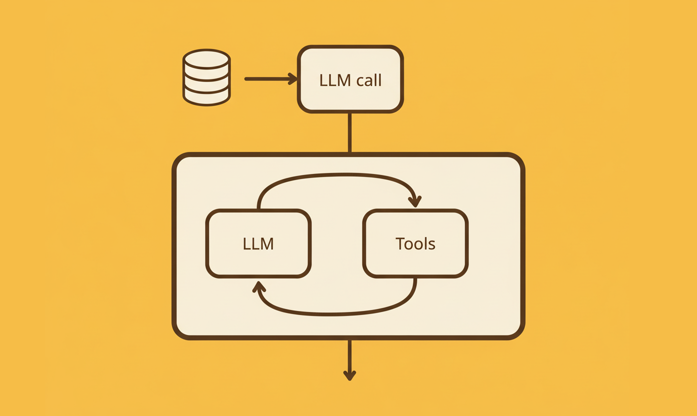 Tool-cooling agents and simple LLM calls being combined in the same workflow