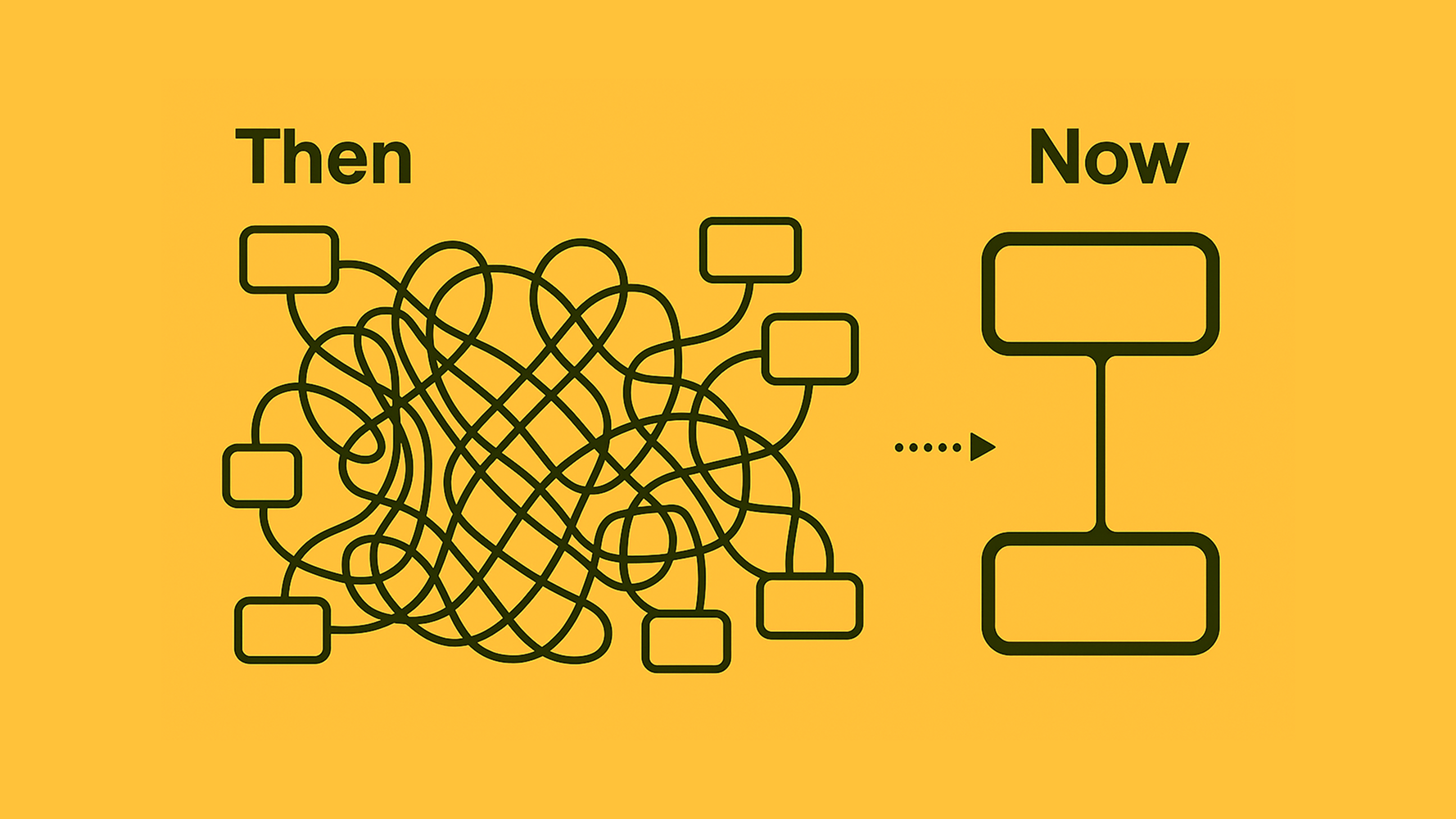 A complex workflow being simplified